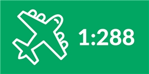 1:288 Scale