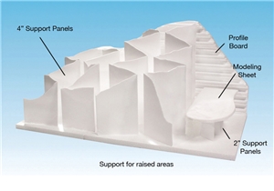 2" Support Panels (x2)