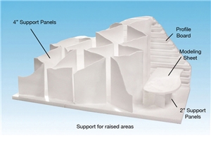 4" Support Panels (x4)