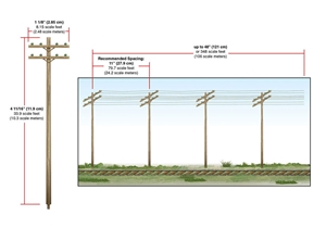 HO Wired Poles Double Crossbar