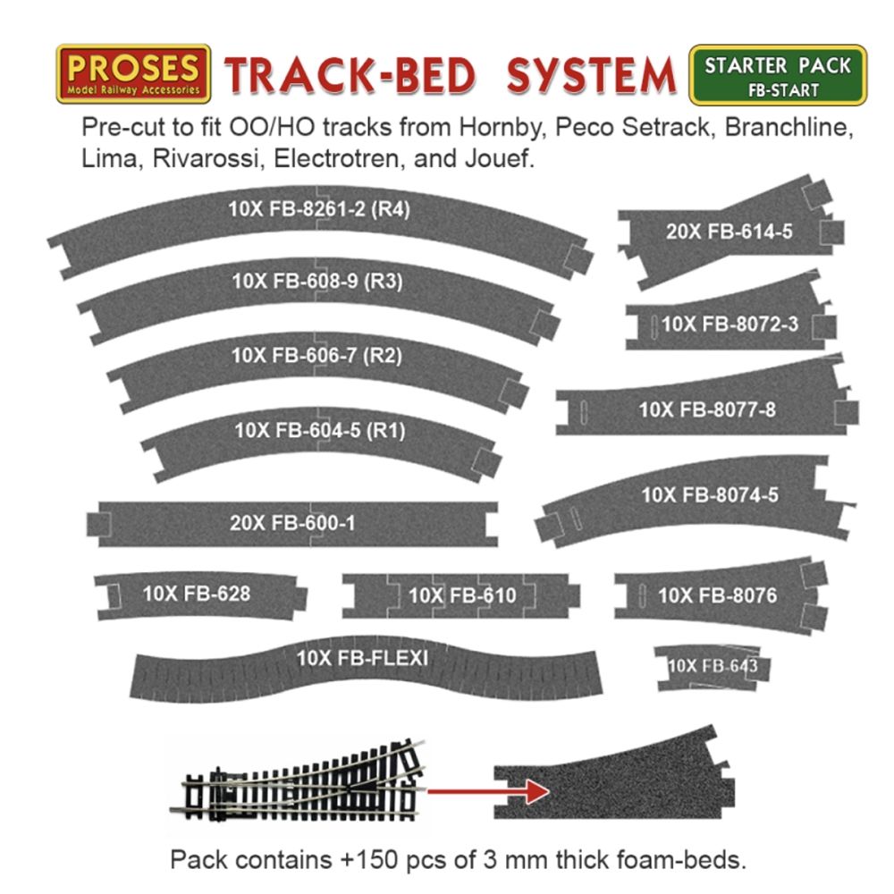 Pre-Cut Cork Beds Pack 40 Metres