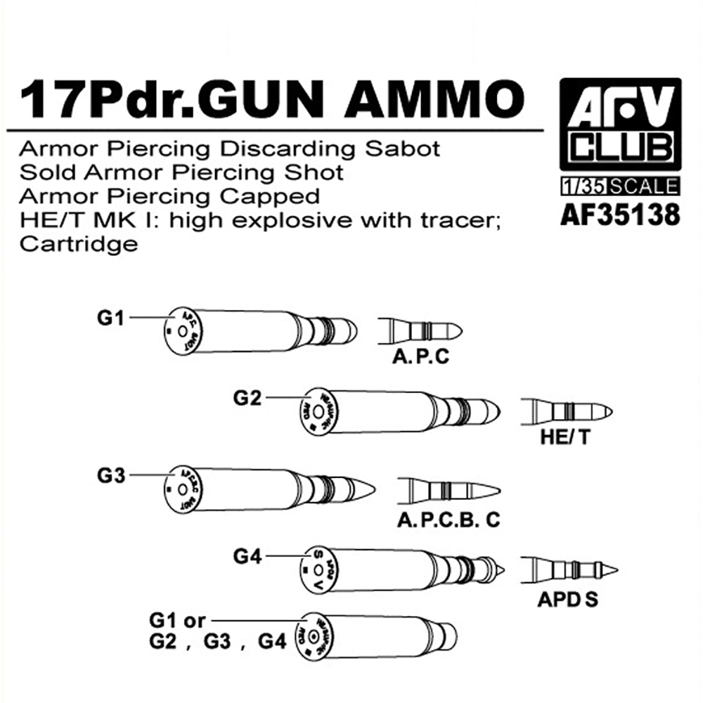 British 17 Pdr Gun Ammo (Brass)