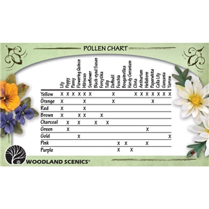 WT4642 Pollen - Brown Pollen Chart